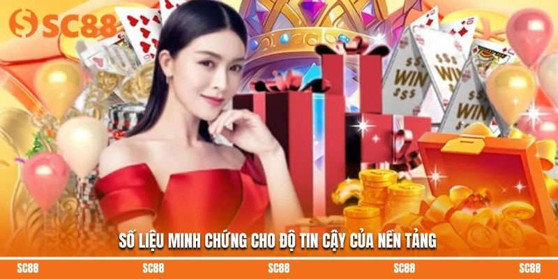 Số liệu minh chứng cho độ tin cậy của nền tảng